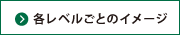 各レベルごとのイメージ