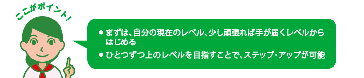 レベルごとの人材イメージ2