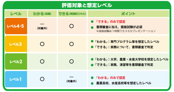 ステップ1-1